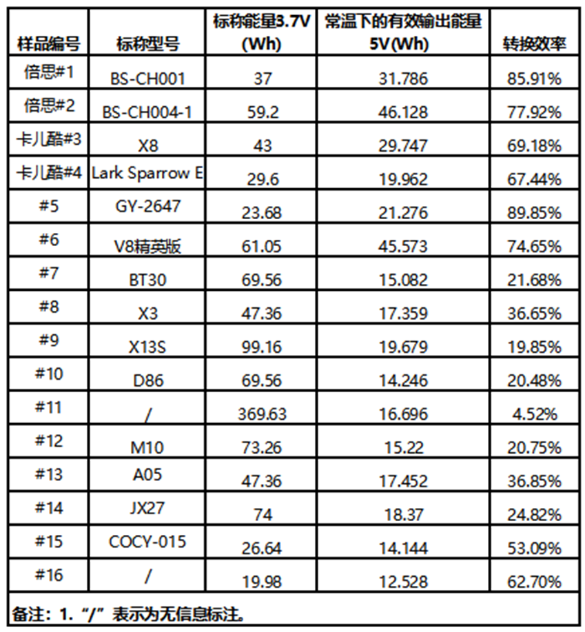 广东省质检院公布应抽测结果:卡儿酷产品抽检合格率100% 广东省质检院公布应抽测结果:卡儿酷产品抽检合格率100%