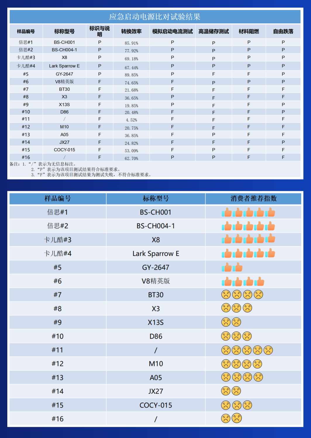 广东省质检院公布应抽测结果:卡儿酷产品抽检合格率100% 广东省质检院公布应抽测结果:卡儿酷产品抽检合格率100%