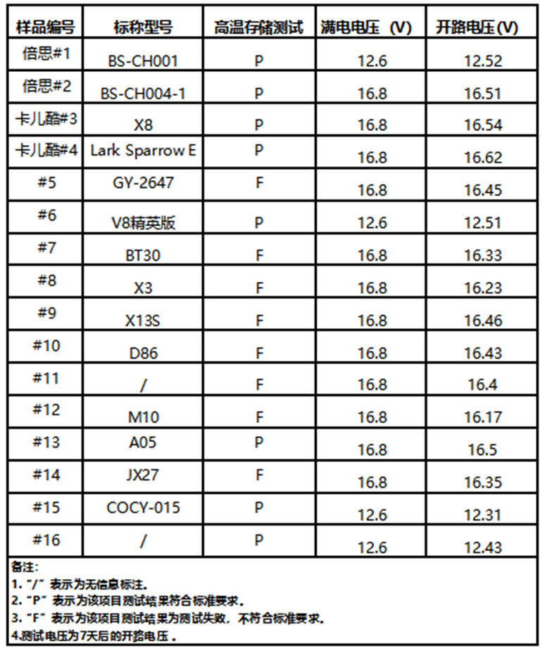 广东省质检院公布应抽测结果:卡儿酷产品抽检合格率100% 广东省质检院公布应抽测结果:卡儿酷产品抽检合格率100%