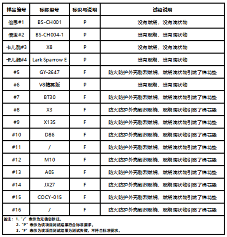 广东省质检院公布应抽测结果:卡儿酷产品抽检合格率100% 广东省质检院公布应抽测结果:卡儿酷产品抽检合格率100%