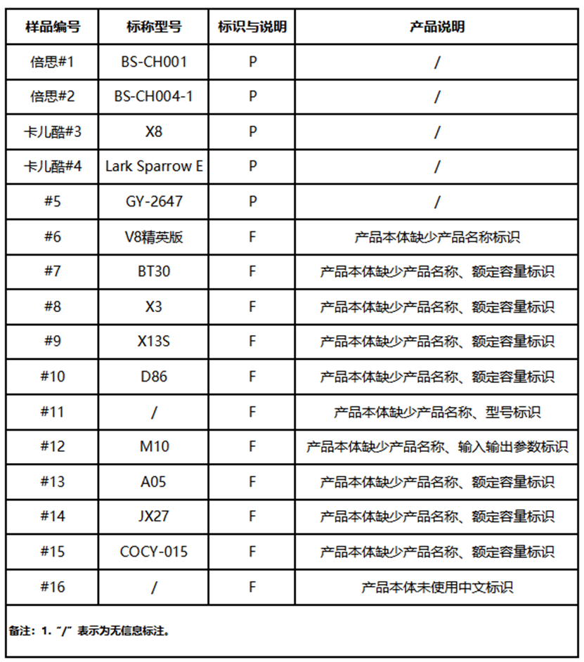 广东省质检院公布应抽测结果:卡儿酷产品抽检合格率100% 广东省质检院公布应抽测结果:卡儿酷产品抽检合格率100%