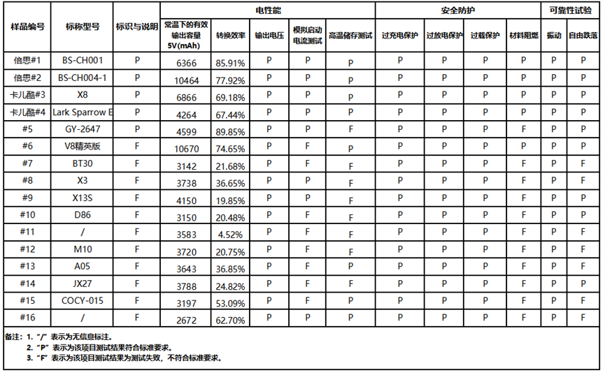 广东省质检院公布应抽测结果:卡儿酷产品抽检合格率100% 广东省质检院公布应抽测结果:卡儿酷产品抽检合格率100%