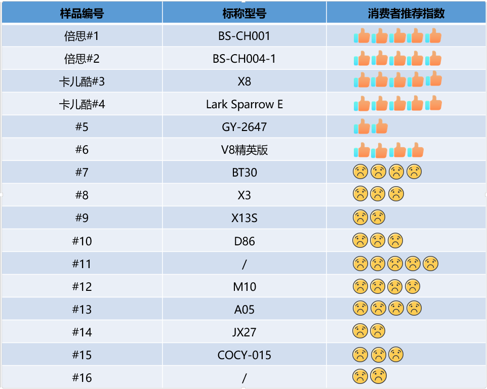 广东省质检院公布应抽测结果:卡儿酷产品抽检合格率100% 广东省质检院公布应抽测结果:卡儿酷产品抽检合格率100%