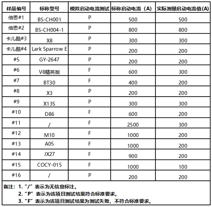 广东省质检院公布应抽测结果:卡儿酷产品抽检合格率100% 广东省质检院公布应抽测结果:卡儿酷产品抽检合格率100%