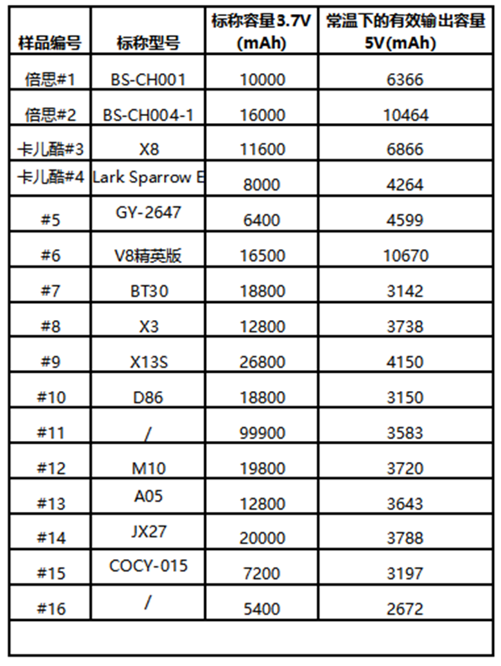 广东省质检院公布应抽测结果:卡儿酷产品抽检合格率100% 广东省质检院公布应抽测结果:卡儿酷产品抽检合格率100%