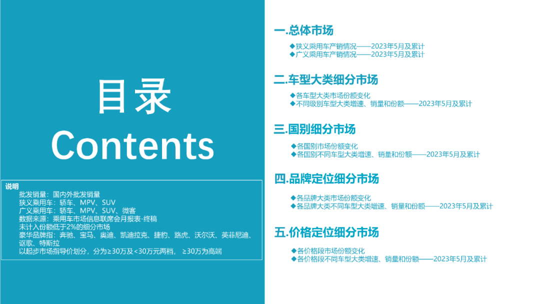协会发布 | 2023年5月份全国乘用车市场深度分析报告 协会发布 | 2023年5月份全国乘用车市场深度分析报告