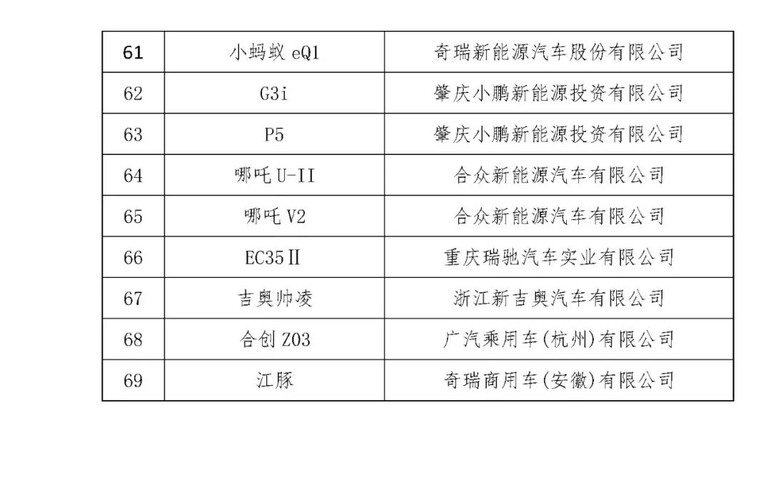 关于开展2023年新能源汽车下乡活动的通知