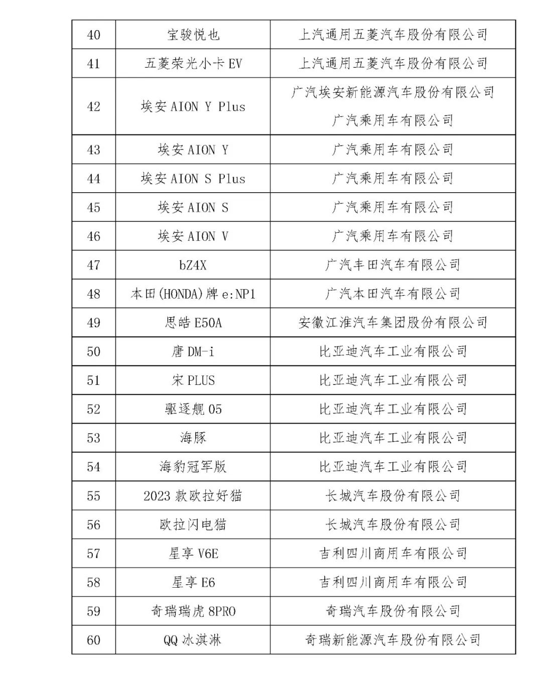 关于开展2023年新能源汽车下乡活动的通知
