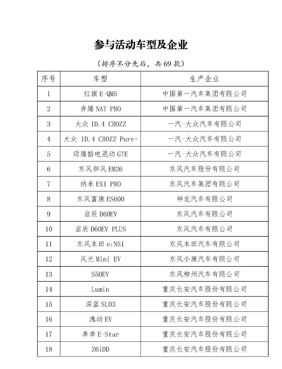 关于开展2023年新能源汽车下乡活动的通知