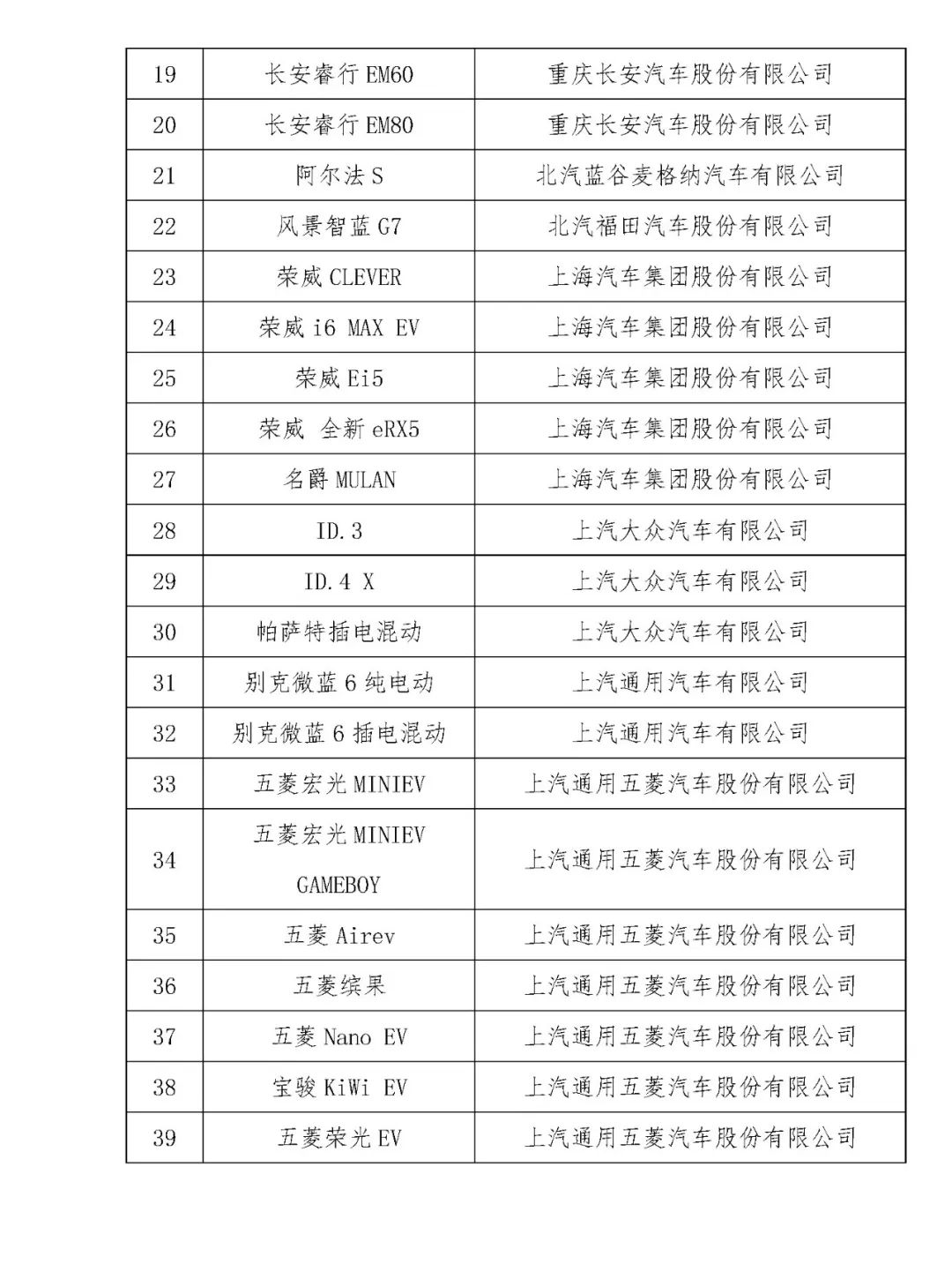 关于开展2023年新能源汽车下乡活动的通知