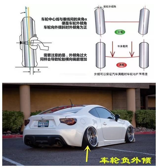 四轮定位对汽车的操控性有何影响? 四轮定位对汽车的操控性有何影响?