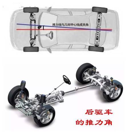 四轮定位对汽车的操控性有何影响? 四轮定位对汽车的操控性有何影响?