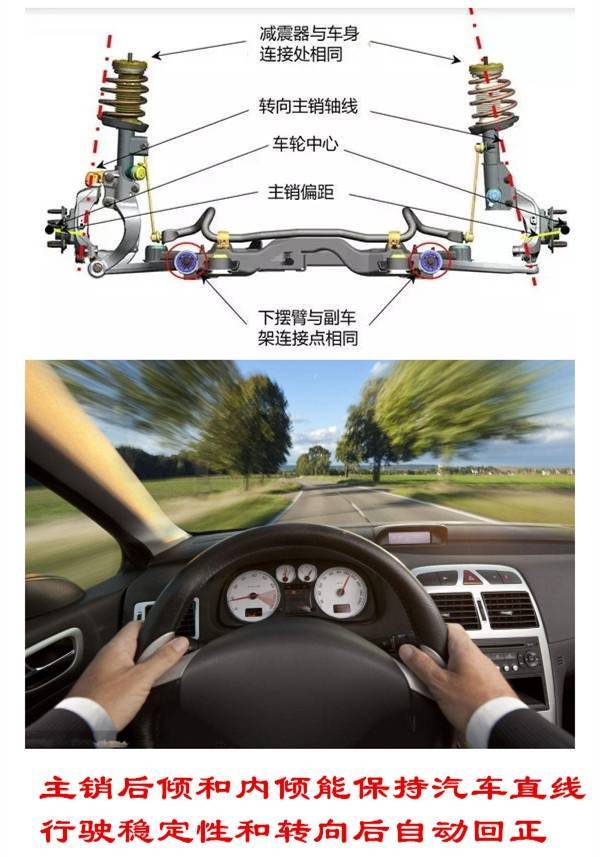 四轮定位对汽车的操控性有何影响? 四轮定位对汽车的操控性有何影响?