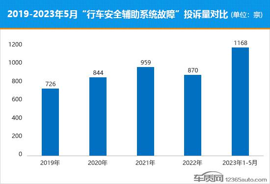 高阶自动驾驶热度渐消 恐非只是成本作祟 高阶自动驾驶热度渐消 恐非只是成本作祟