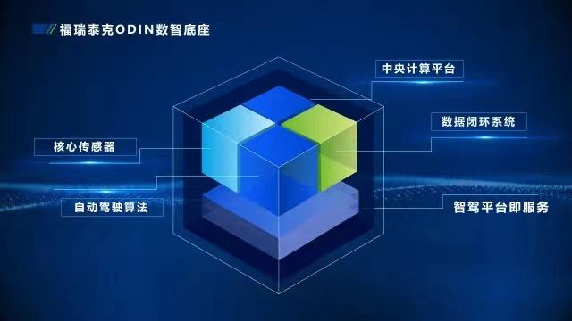 携手城市机遇,共建智慧出行,福瑞泰克与杭州签约建设全球研发管理总部 携手城市机遇,共建智慧出行,福瑞泰克与杭州签约建设全球研发管理总部
