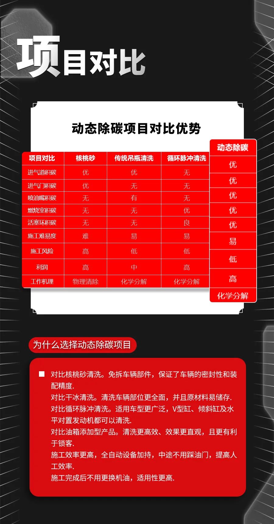 好顺：积碳清洗季，新品隆重推出