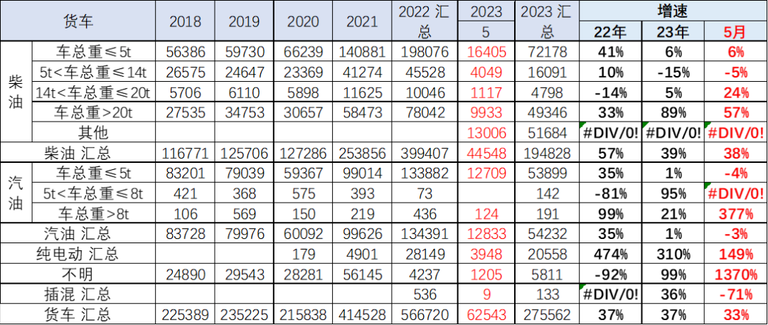 专家解读 | 2023年5月中国汽车出口市场分析 专家解读 | 2023年5月中国汽车出口市场分析