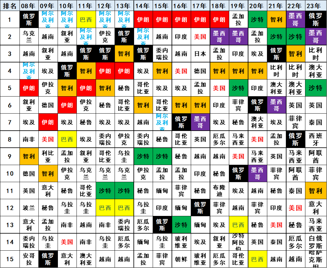 专家解读 | 2023年5月中国汽车出口市场分析 专家解读 | 2023年5月中国汽车出口市场分析