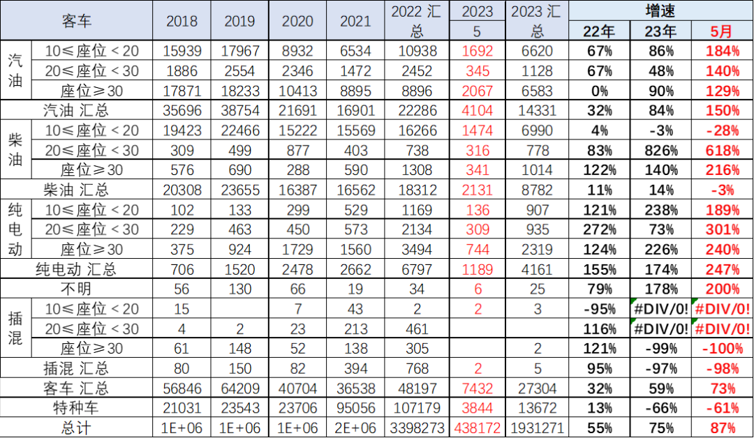 专家解读 | 2023年5月中国汽车出口市场分析 专家解读 | 2023年5月中国汽车出口市场分析