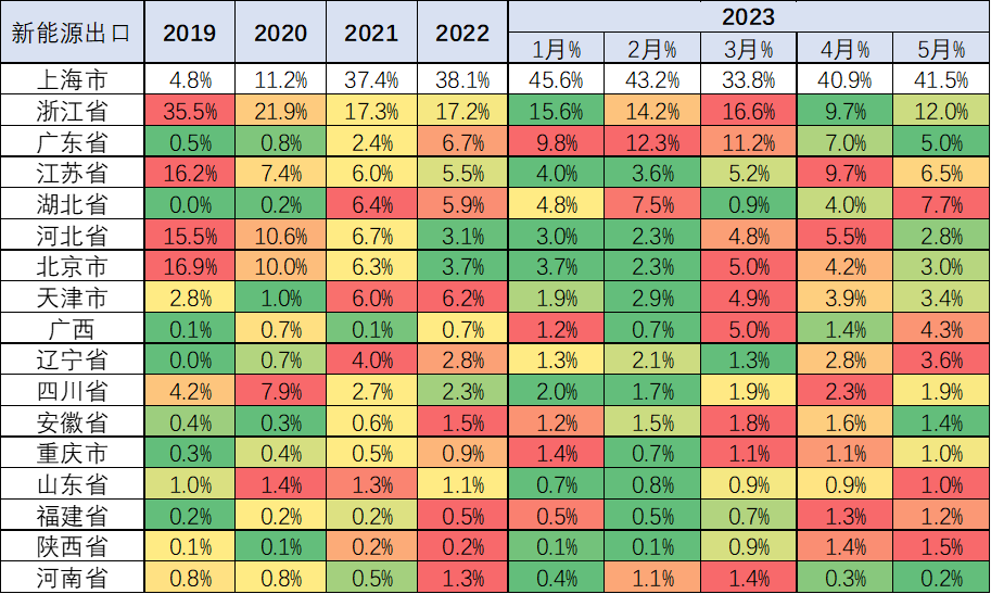 专家解读 | 2023年5月中国汽车出口市场分析 专家解读 | 2023年5月中国汽车出口市场分析