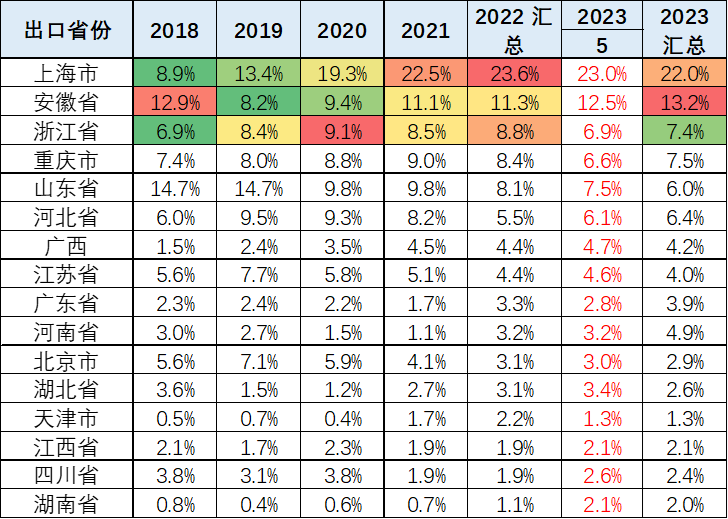 专家解读 | 2023年5月中国汽车出口市场分析 专家解读 | 2023年5月中国汽车出口市场分析