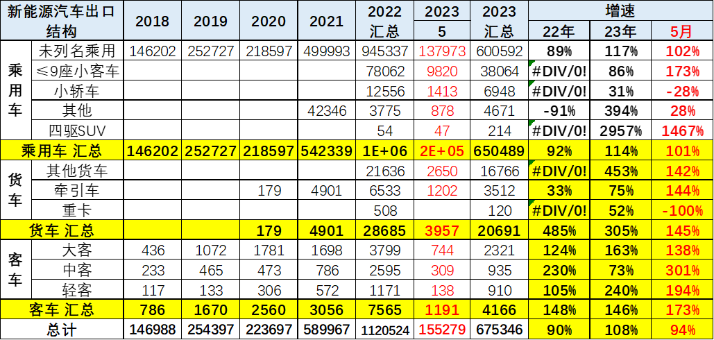 专家解读 | 2023年5月中国汽车出口市场分析 专家解读 | 2023年5月中国汽车出口市场分析