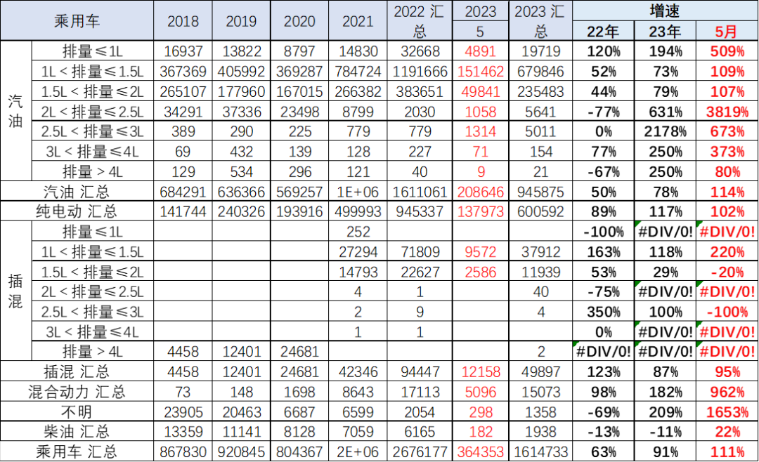 专家解读 | 2023年5月中国汽车出口市场分析 专家解读 | 2023年5月中国汽车出口市场分析