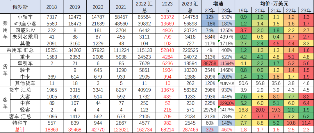 专家解读 | 2023年5月中国汽车出口市场分析 专家解读 | 2023年5月中国汽车出口市场分析