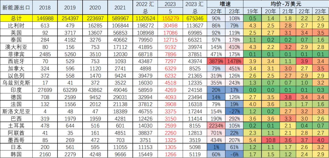 专家解读 | 2023年5月中国汽车出口市场分析 专家解读 | 2023年5月中国汽车出口市场分析