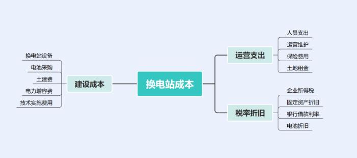 互通充电桩,已经迈出了第一步 互通充电桩,已经迈出了第一步
