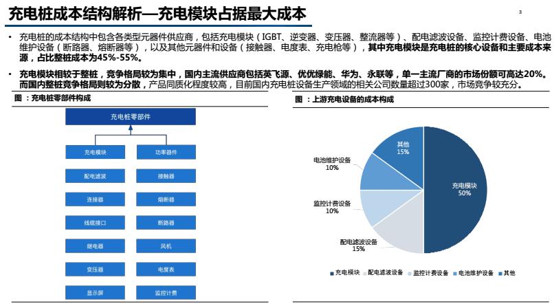 互通充电桩,已经迈出了第一步 互通充电桩,已经迈出了第一步