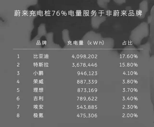 互通充电桩,已经迈出了第一步 互通充电桩,已经迈出了第一步