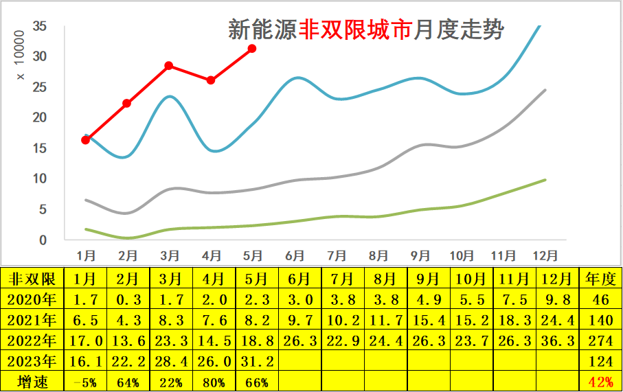 专家解读 | 2023年5月新能源乘用车区域市场分析 专家解读 | 2023年5月新能源乘用车区域市场分析