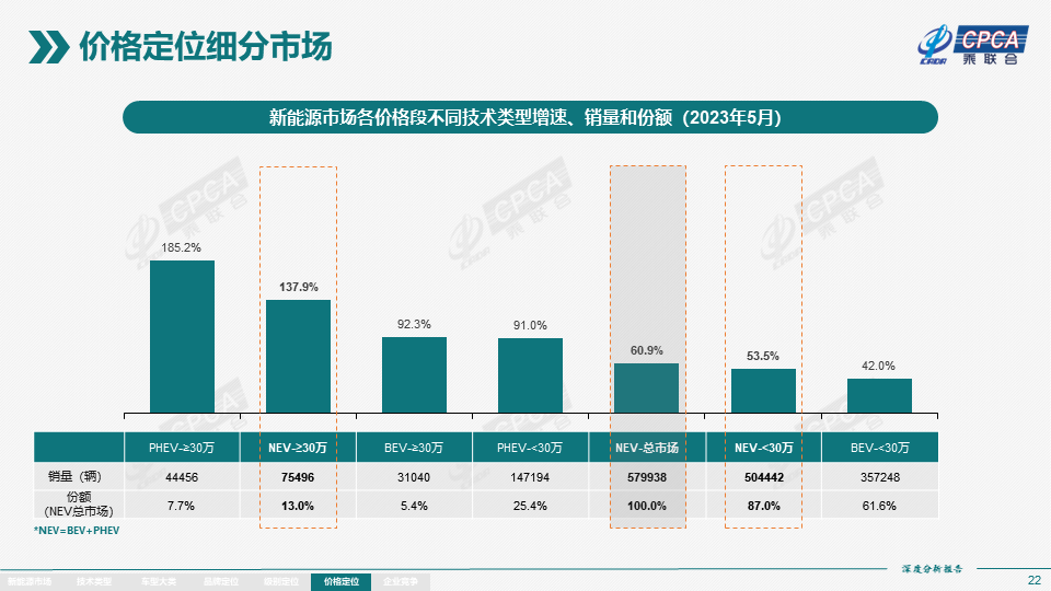 协会发布 | 2023年5月份全国新能源市场深度分析报告 协会发布 | 2023年5月份全国新能源市场深度分析报告