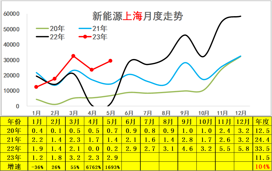 专家解读 | 2023年5月新能源乘用车区域市场分析 专家解读 | 2023年5月新能源乘用车区域市场分析