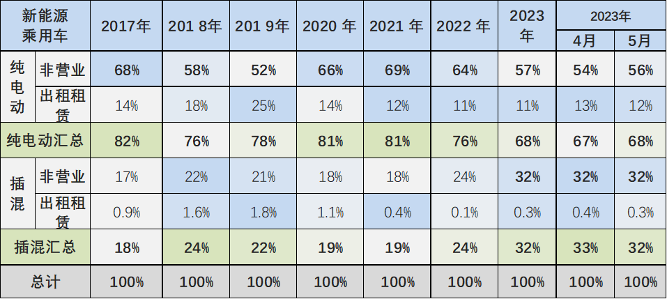 专家解读 | 2023年5月新能源乘用车区域市场分析 专家解读 | 2023年5月新能源乘用车区域市场分析