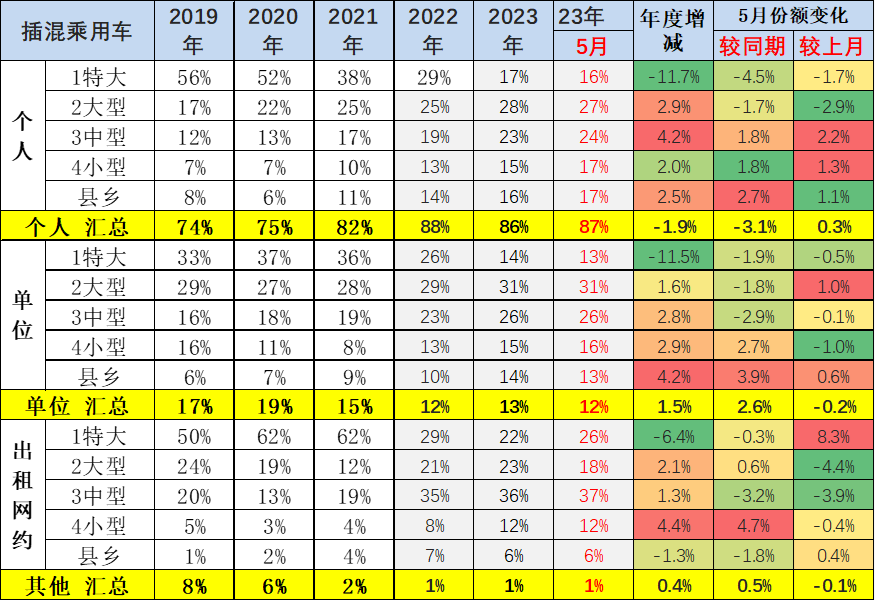 专家解读 | 2023年5月新能源乘用车区域市场分析 专家解读 | 2023年5月新能源乘用车区域市场分析