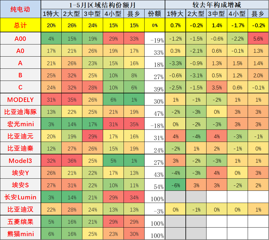 专家解读 | 2023年5月新能源乘用车区域市场分析 专家解读 | 2023年5月新能源乘用车区域市场分析
