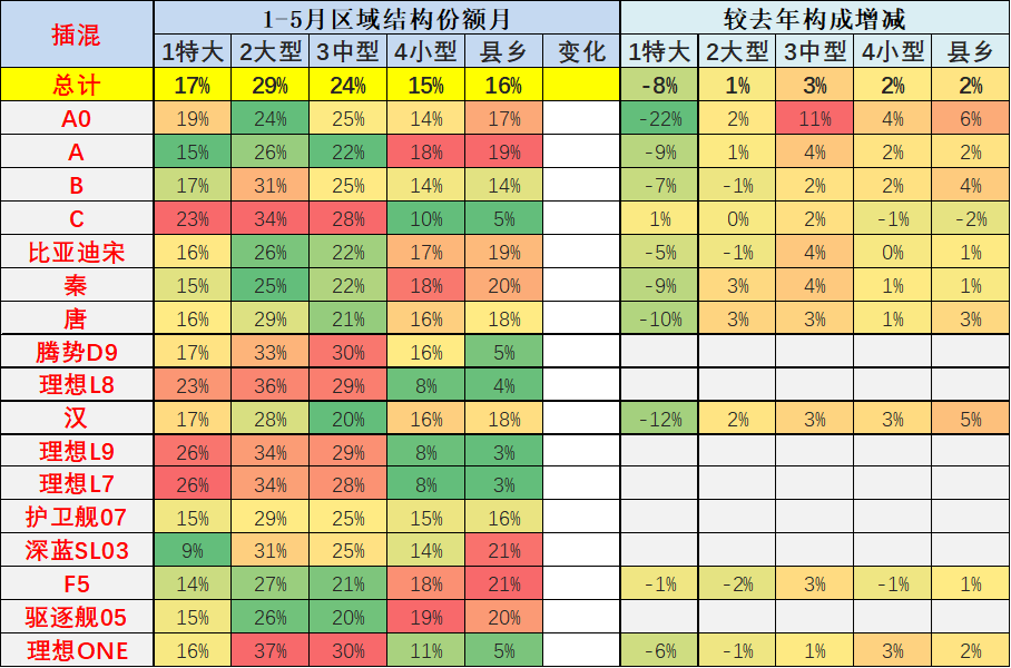 专家解读 | 2023年5月新能源乘用车区域市场分析 专家解读 | 2023年5月新能源乘用车区域市场分析