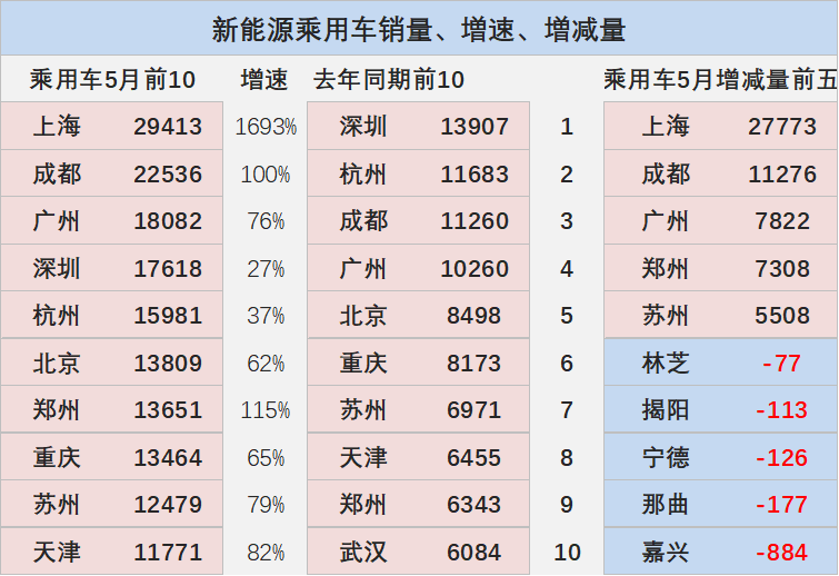专家解读 | 2023年5月新能源乘用车区域市场分析 专家解读 | 2023年5月新能源乘用车区域市场分析