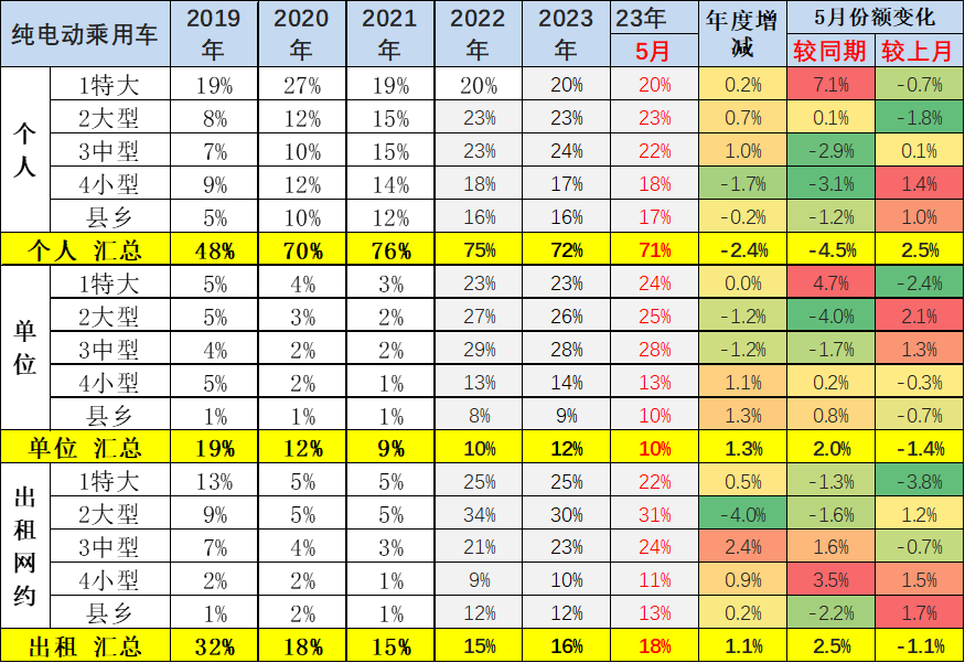 专家解读 | 2023年5月新能源乘用车区域市场分析 专家解读 | 2023年5月新能源乘用车区域市场分析