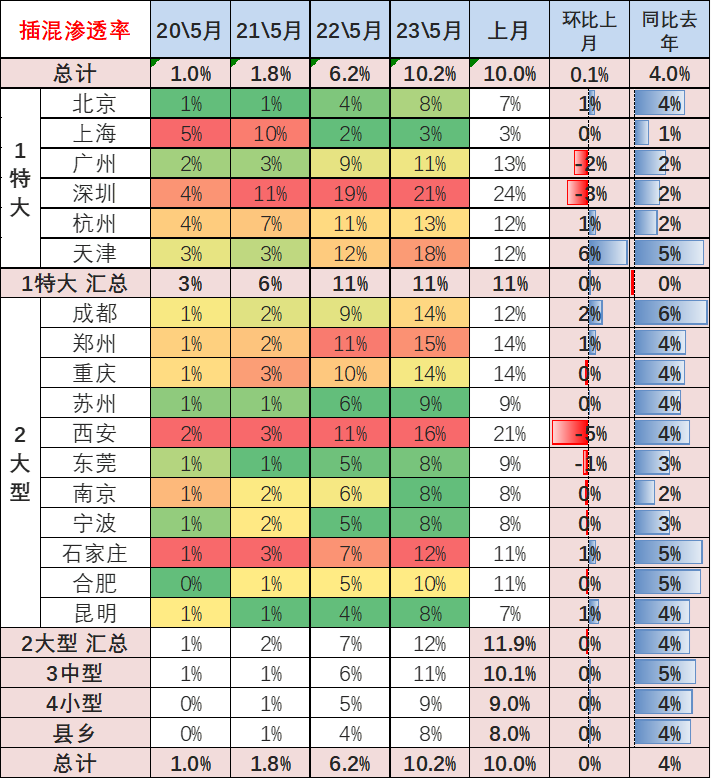 专家解读 | 2023年5月新能源乘用车区域市场分析 专家解读 | 2023年5月新能源乘用车区域市场分析