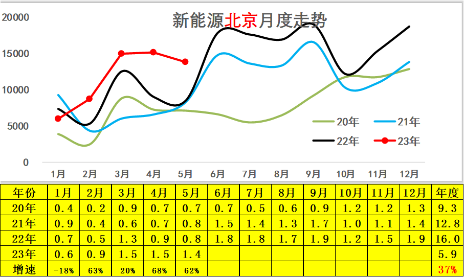 专家解读 | 2023年5月新能源乘用车区域市场分析 专家解读 | 2023年5月新能源乘用车区域市场分析