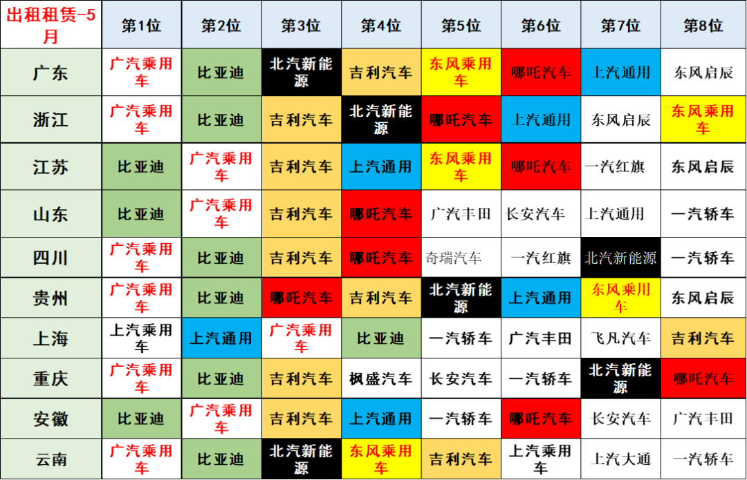 专家解读 | 2023年5月新能源乘用车区域市场分析 专家解读 | 2023年5月新能源乘用车区域市场分析