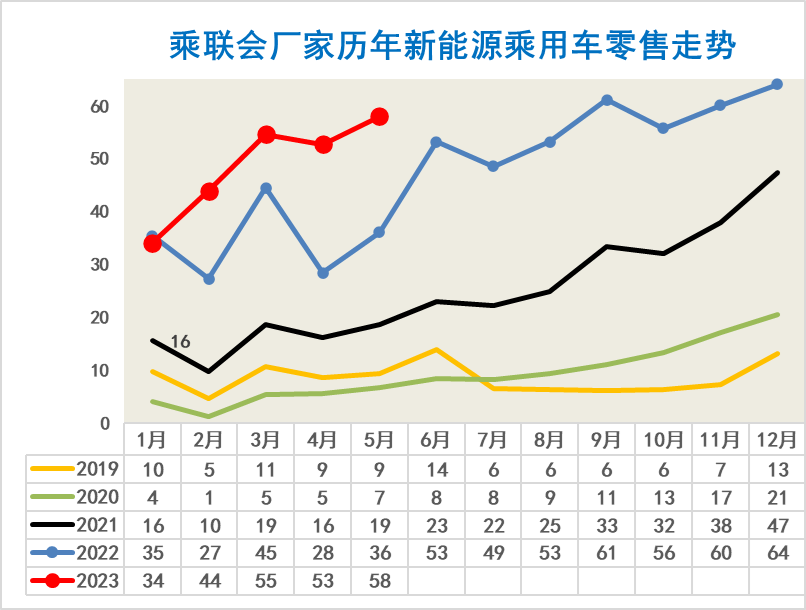 专家解读 | 2023年5月新能源乘用车区域市场分析 专家解读 | 2023年5月新能源乘用车区域市场分析