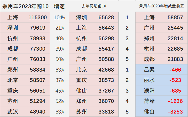 专家解读 | 2023年5月新能源乘用车区域市场分析 专家解读 | 2023年5月新能源乘用车区域市场分析