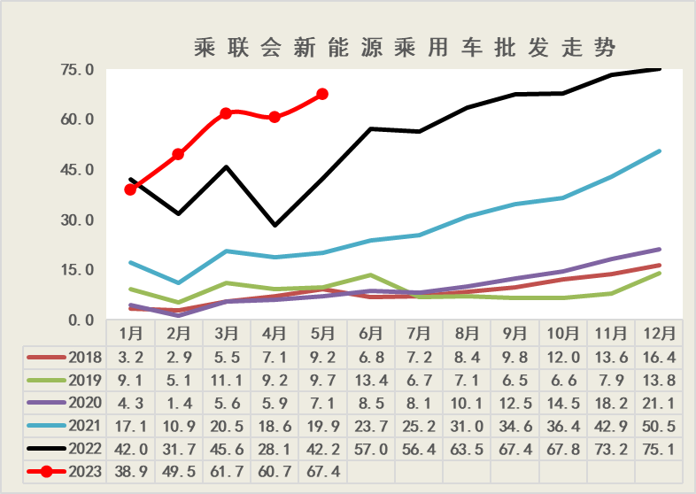 专家解读 | 2023年5月新能源乘用车区域市场分析 专家解读 | 2023年5月新能源乘用车区域市场分析