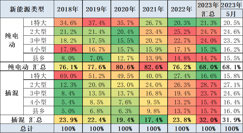 专家解读 | 2023年5月新能源乘用车区域市场分析 专家解读 | 2023年5月新能源乘用车区域市场分析