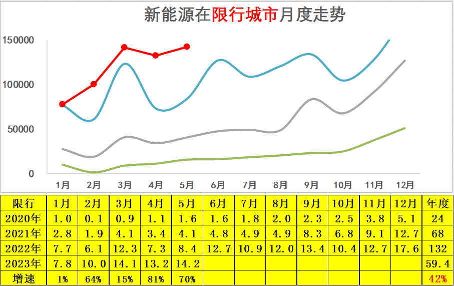 专家解读 | 2023年5月新能源乘用车区域市场分析 专家解读 | 2023年5月新能源乘用车区域市场分析