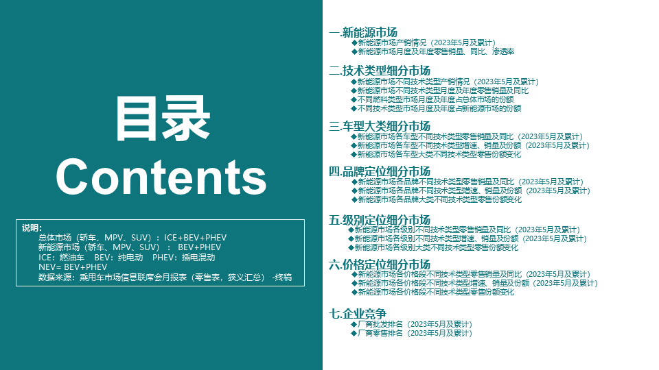 协会发布 | 2023年5月份全国新能源市场深度分析报告 协会发布 | 2023年5月份全国新能源市场深度分析报告